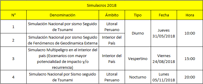 Simulacros Nacionales De Sismo Y Tsunami 2018